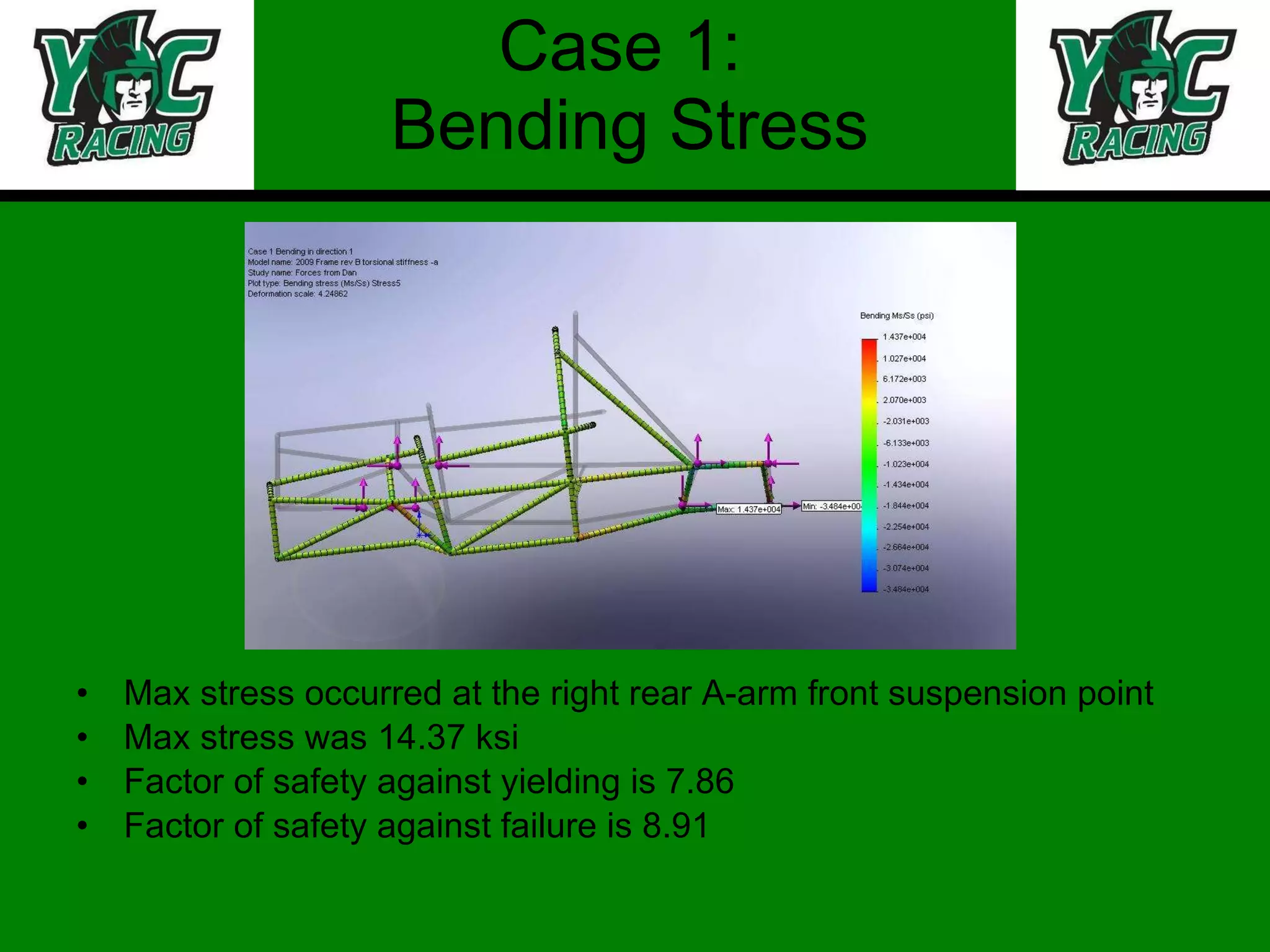 Case 1:  Bending Stress Max stress occurred at the right rear A-arm front suspension point Max stress was 14.37 ksi Factor of safety against yielding is 7.86 Factor of safety against failure is 8.91 