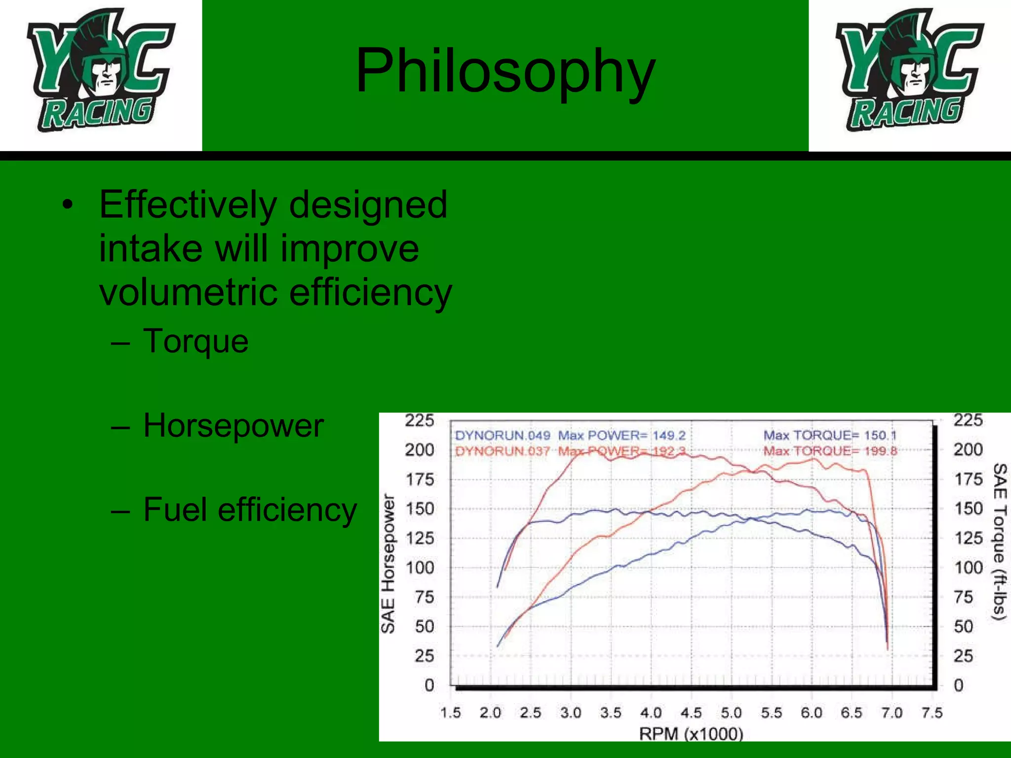 Philosophy Effectively designed intake will improve volumetric efficiency Torque Horsepower Fuel efficiency 