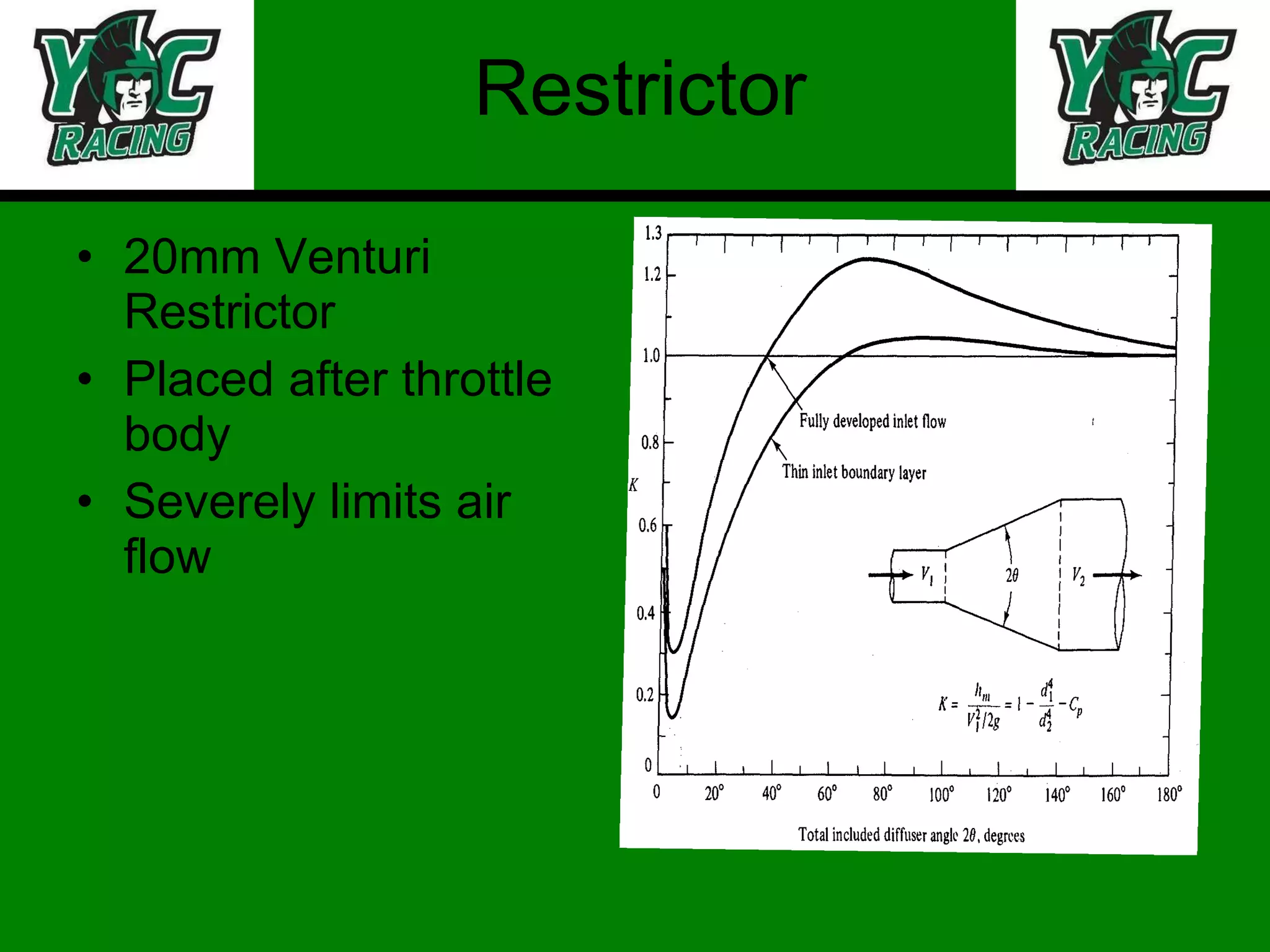 Restrictor 20mm Venturi Restrictor Placed after throttle body Severely limits air flow 