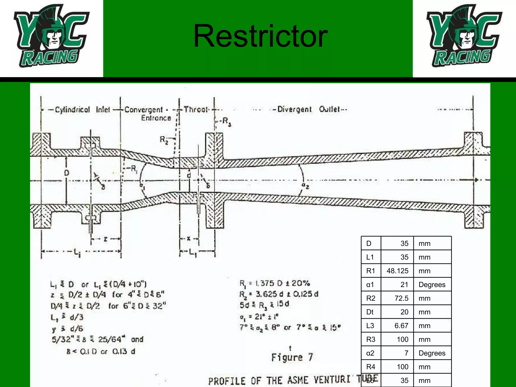 Restrictor D 35 mm L1 35 mm R1 48.125 mm α1 21 Degrees R2 72.5 mm Dt 20 mm L3 6.67 mm R3 100 mm α2 7 Degrees R4 100 mm L5 35 mm 