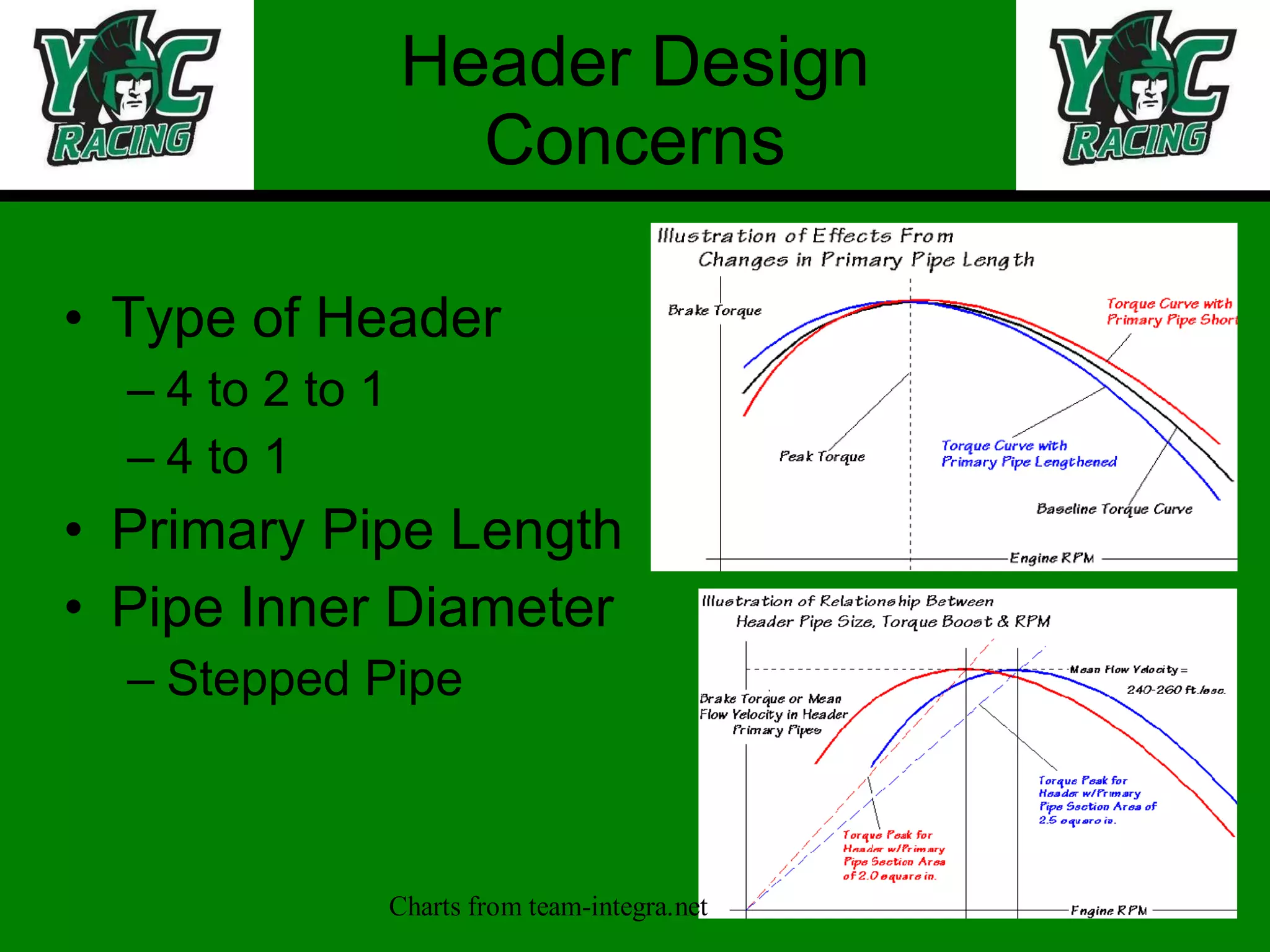 Header Design Concerns Type of Header 4 to 2 to 1 4 to 1 Primary Pipe Length Pipe Inner Diameter Stepped Pipe 