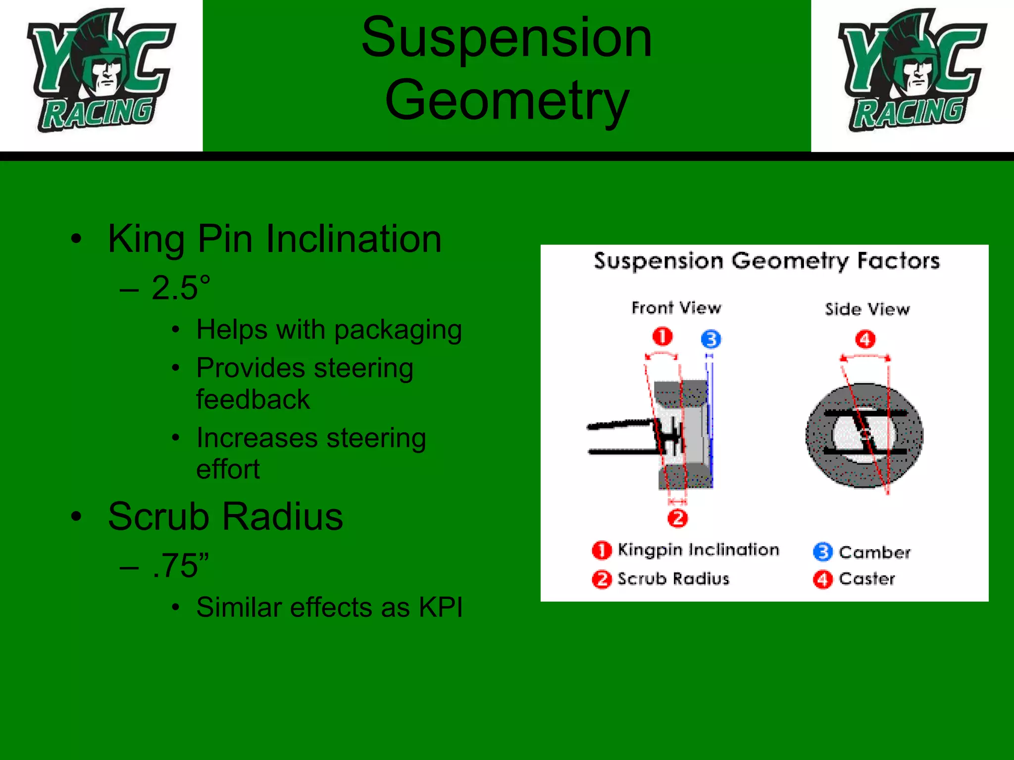 Suspension Geometry King Pin Inclination 2.5° Helps with packaging Provides steering feedback Increases steering effort Scrub Radius .75” Similar effects as KPI 