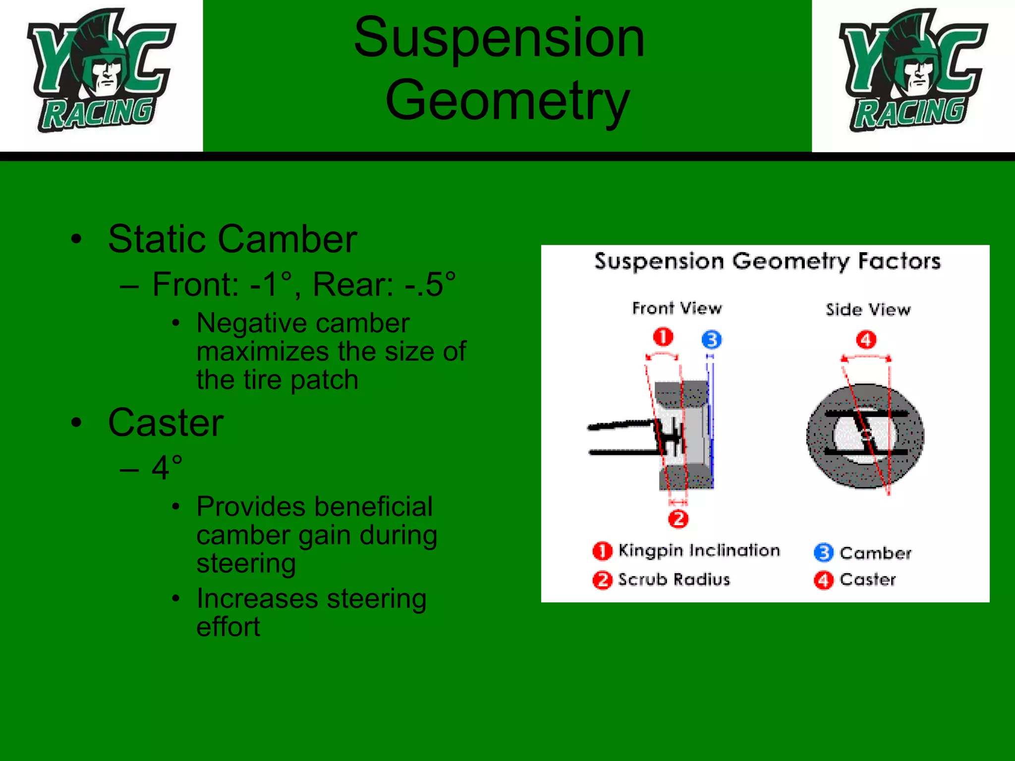 Suspension  Geometry Static Camber Front: -1°, Rear: -.5° Negative camber maximizes the size of the tire patch Caster 4° Provides beneficial camber gain during steering Increases steering effort 