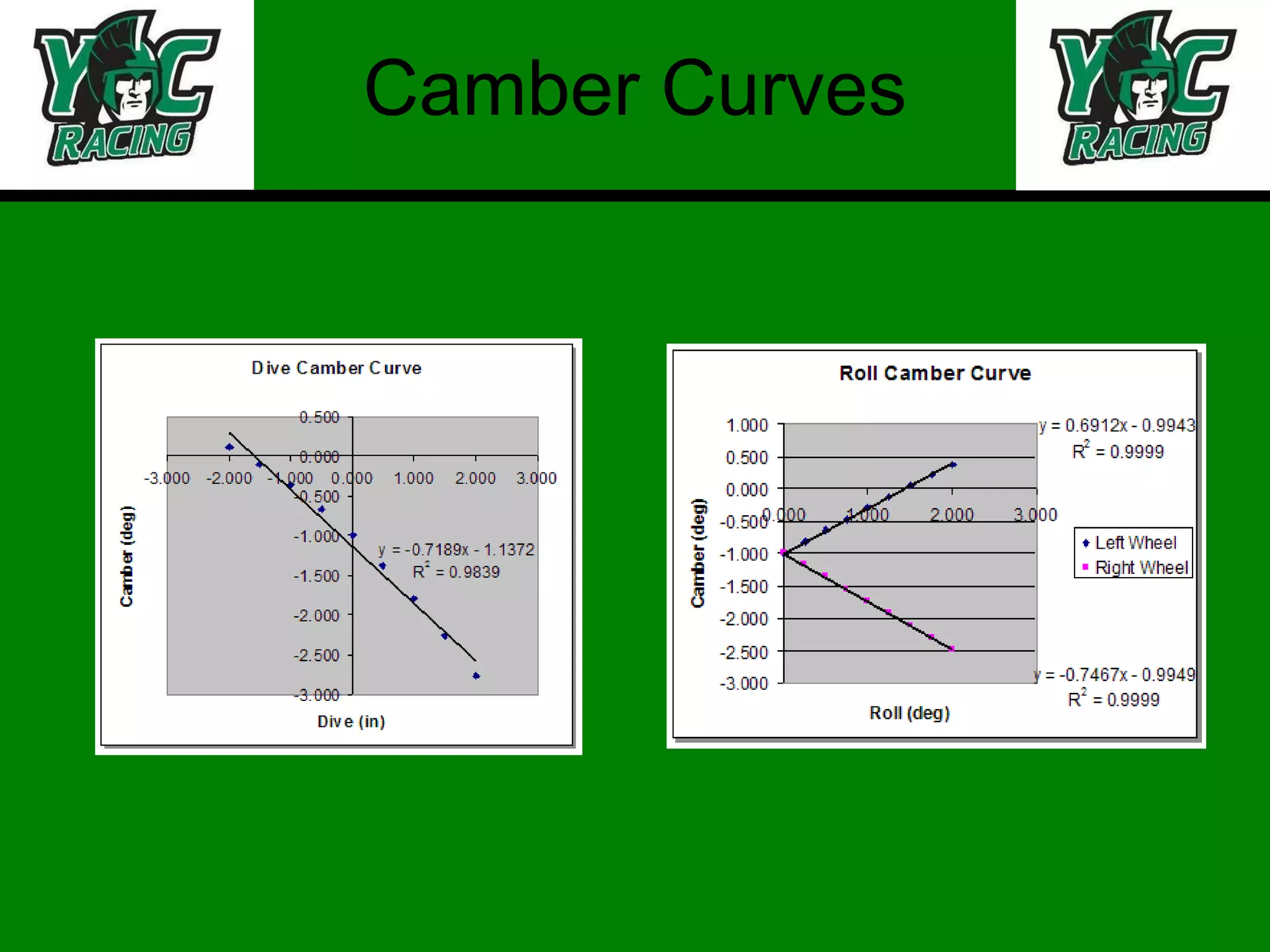 Camber Curves 