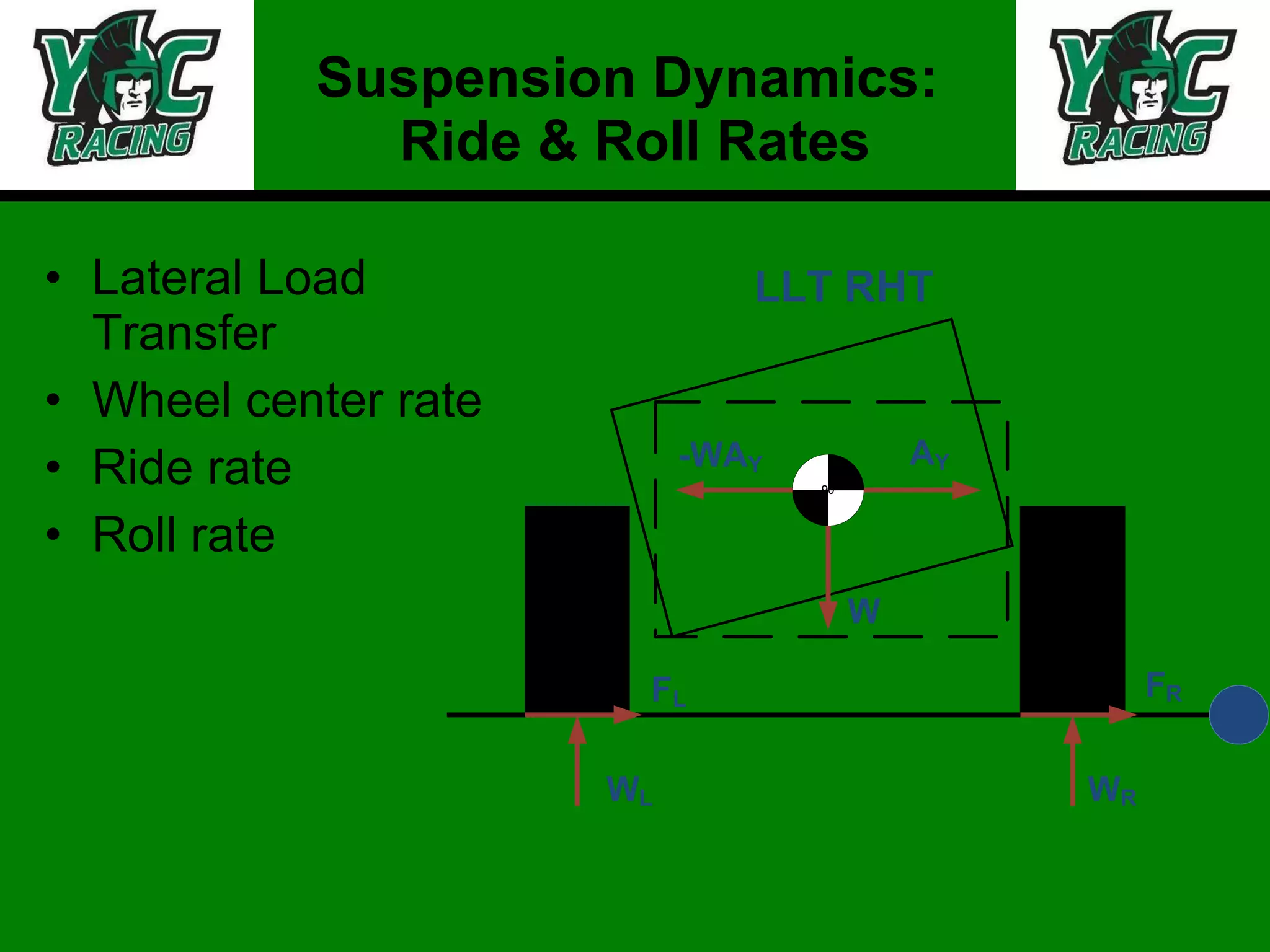 Suspension Dynamics:  Ride & Roll Rates Lateral Load Transfer Wheel center rate Ride rate Roll rate 