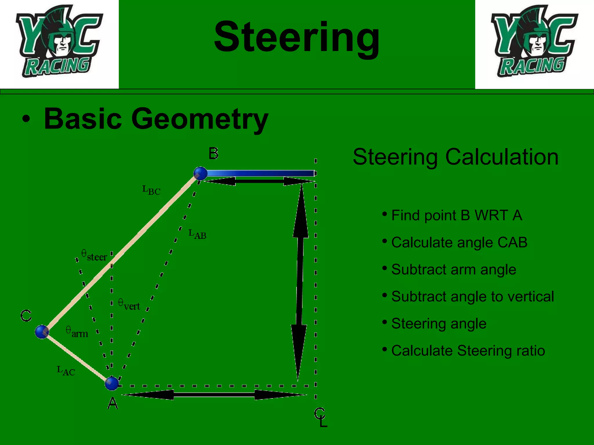 Steering Basic Geometry Steering Calculation Find point B WRT A Calculate angle CAB Subtract arm angle Subtract angle to vertical Steering angle Calculate Steering ratio 