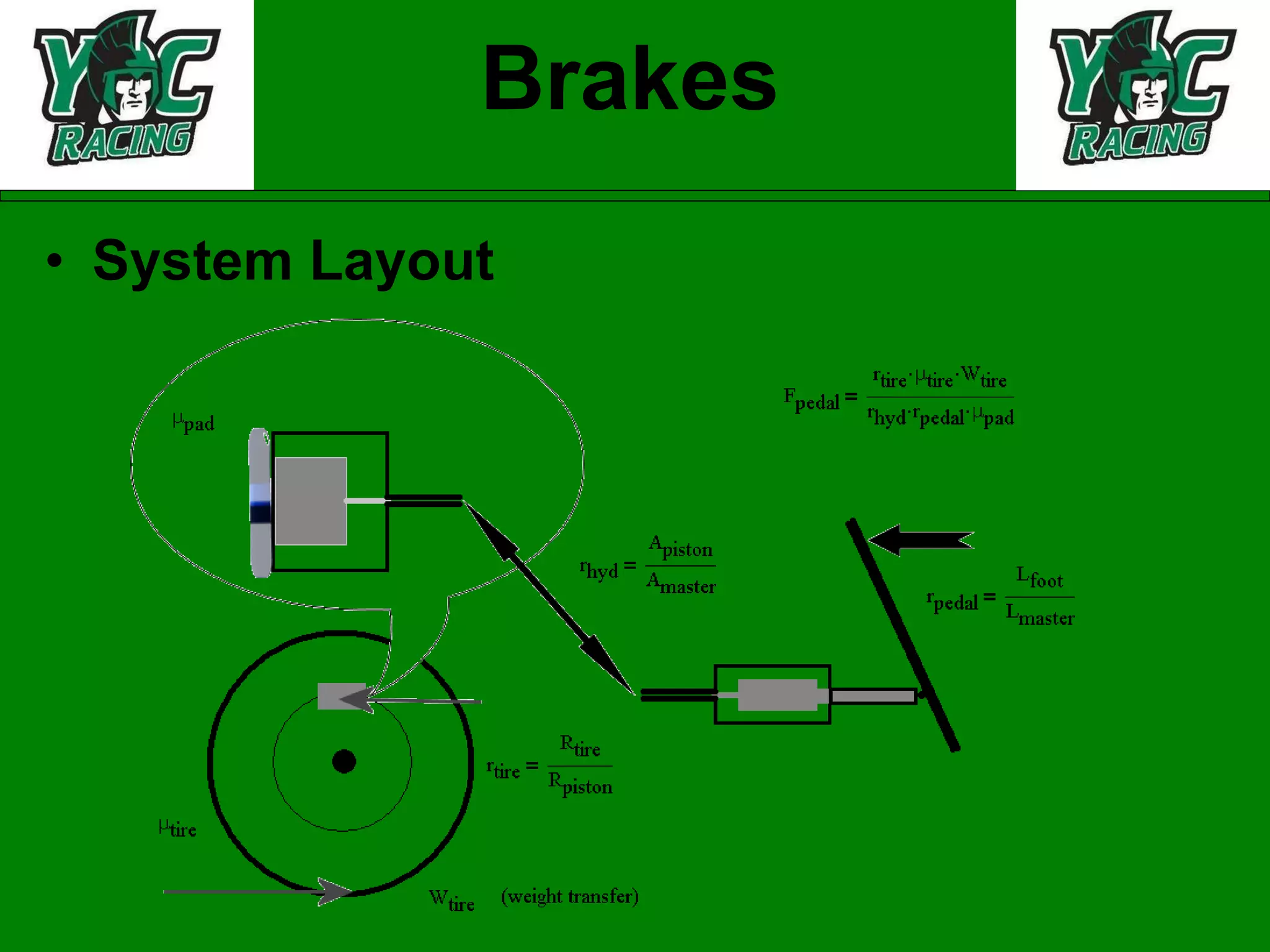 Brakes System Layout 