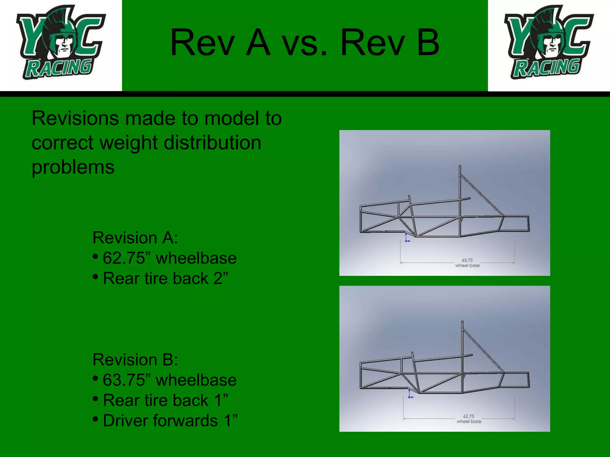 Rev A vs. Rev B Revisions made to model to correct weight distribution problems Revision A:  62.75” wheelbase Rear tire back 2”  Revision B: 63.75” wheelbase Rear tire back 1” Driver forwards 1” 