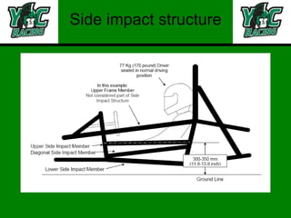 Side impact structure 