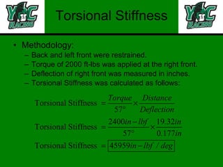 Torsional Stiffness Methodology: Back and left front were restrained. Torque of 2000 ft-lbs was applied at the right front. Deflection of right front was measured in inches. Torsional Stiffness was calculated as follows: 