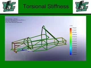 Torsional Stiffness 