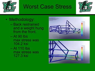 Worst Case Stress Methodology: Back restrained and a weight hung from the front. At 90 lbs  max stress was 104.2 ksi At 110 lbs  max stress was 127.3 ksi 