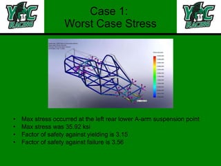 Case 1:  Worst Case Stress Max stress occurred at the left rear lower A-arm suspension point Max stress was 35.92 ksi Factor of safety against yielding is 3.15 Factor of safety against failure is 3.56 