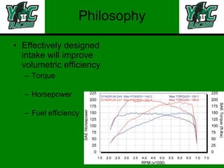 Philosophy Effectively designed intake will improve volumetric efficiency Torque Horsepower Fuel efficiency 