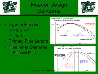 Header Design Concerns Type of Header 4 to 2 to 1 4 to 1 Primary Pipe Length Pipe Inner Diameter Stepped Pipe 