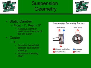 Suspension  Geometry Static Camber Front: -1°, Rear: -.5° Negative camber maximizes the size of the tire patch Caster 4° Provides beneficial camber gain during steering Increases steering effort 