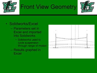 Front View Geometry Solidworks/Excel Parameters set in Excel and imported into Solidworks Solidworks used to cycle suspension through range of motion Results graphed in Excel 