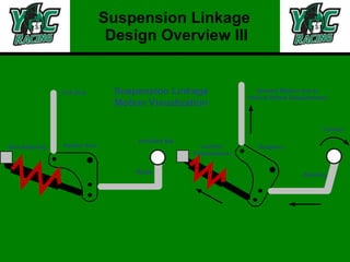 Suspension Linkage  Design Overview III 