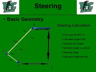 Steering Basic Geometry Steering Calculation Find point B WRT A Calculate angle CAB Subtract arm angle Subtract angle to vertical Steering angle Calculate Steering ratio 