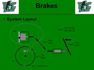 Brakes System Layout 