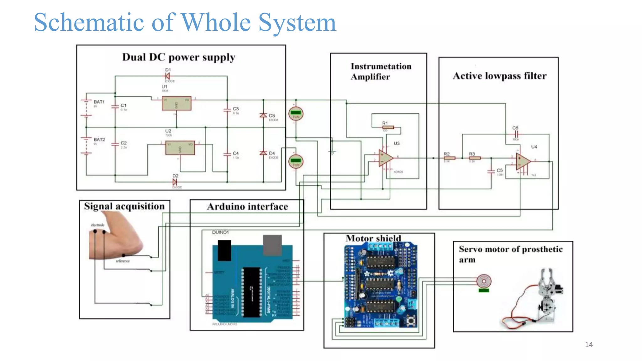Schematic of Whole System
14
 