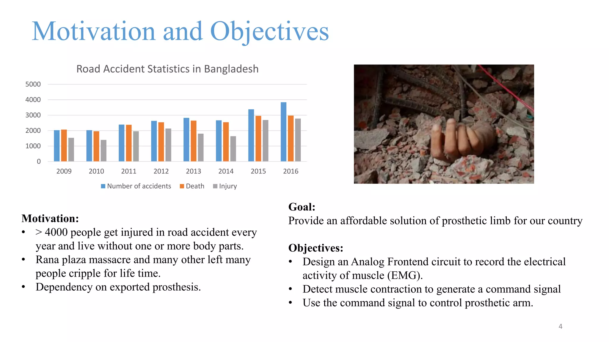 Motivation and Objectives
0
1000
2000
3000
4000
5000
2009 2010 2011 2012 2013 2014 2015 2016
Road Accident Statistics in Bangladesh
Number of accidents Death Injury
4
Motivation:
• > 4000 people get injured in road accident every
year and live without one or more body parts.
• Rana plaza massacre and many other left many
people cripple for life time.
• Dependency on exported prosthesis.
Goal:
Provide an affordable solution of prosthetic limb for our country
Objectives:
• Design an Analog Frontend circuit to record the electrical
activity of muscle (EMG).
• Detect muscle contraction to generate a command signal
• Use the command signal to control prosthetic arm.
 