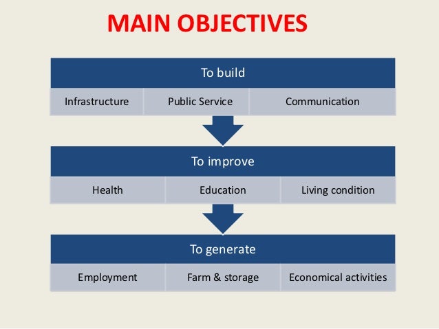 living condition essay living condition essay