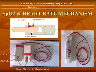 Real time Vital Signs Monitorong Using NI LabVIEW | PPTX