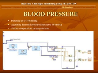 Ni.com Monitoring Real time Vital Signs Monitorong Using NI LabVIEW | PPTX