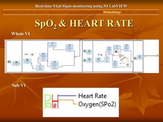 Ni.com Monitoring Real time Vital Signs Monitorong Using NI LabVIEW | PPTX