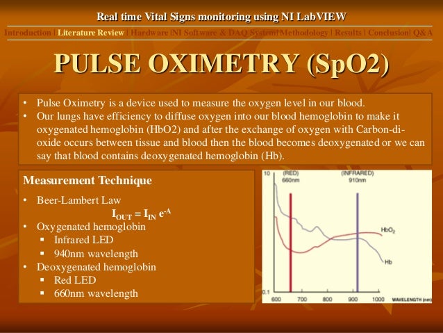 Real Time Vital Signs Monitorong Using Ni Labview