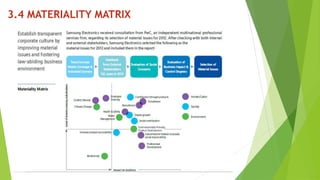 3.4 MATERIALITY MATRIX 
 