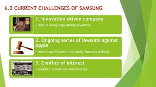 6.2 CURRENT CHALLENGES OF SAMSUNG 
1. Innovation driven company 
• Risk of losing edge during downtime 
2. Ongoing series of lawsuits against 
Apple 
• More than 30 patent and design lawsuits globally 
3. Conflict of interest 
• Supplier/competitor relationships 
 