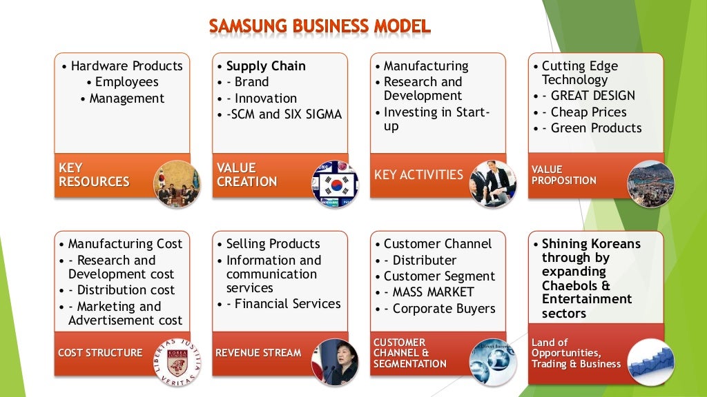 SAMSUNG Comprehensive Strategic Analysis from International Business…