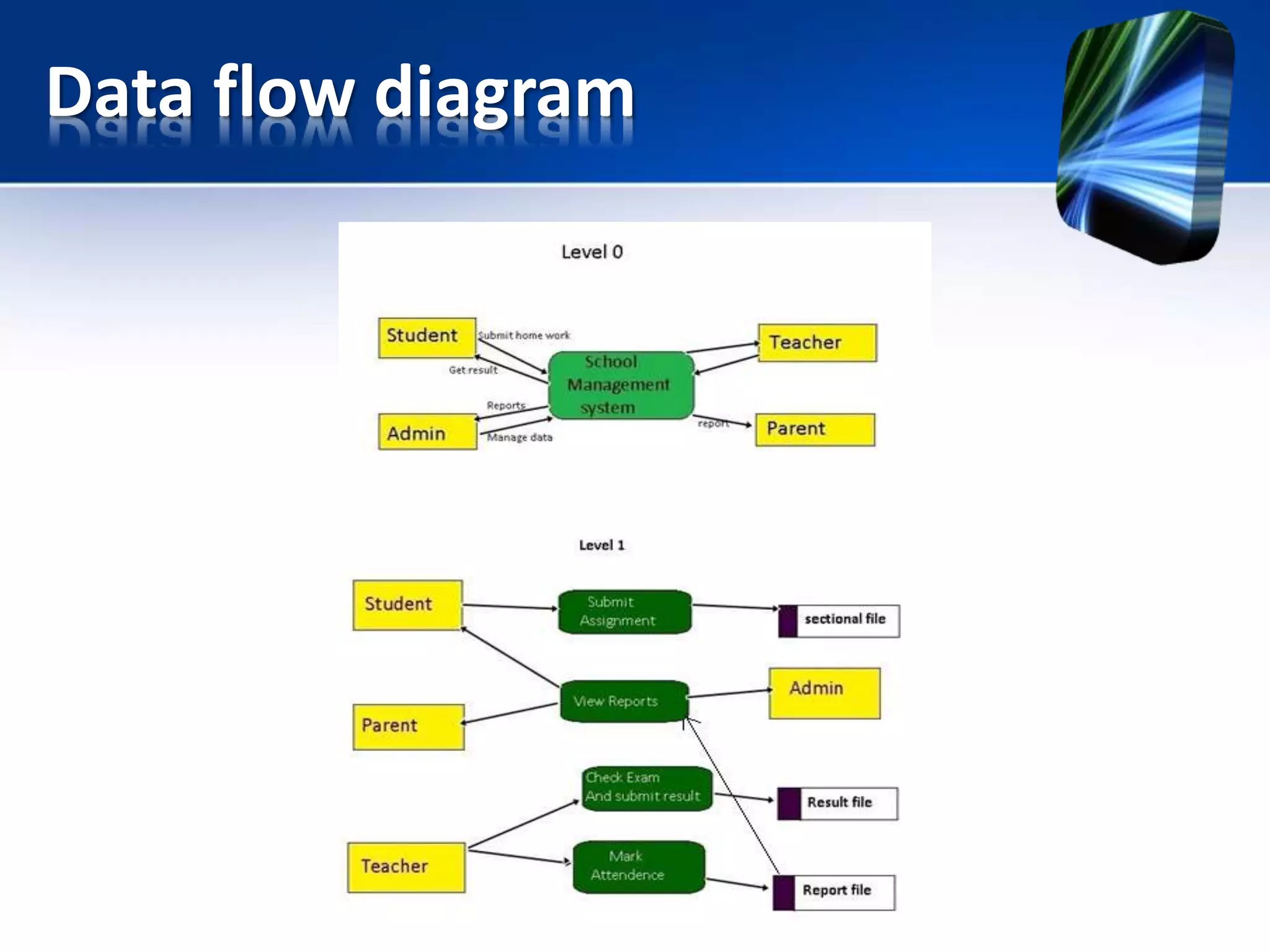 School Management System ppt | PPTX
