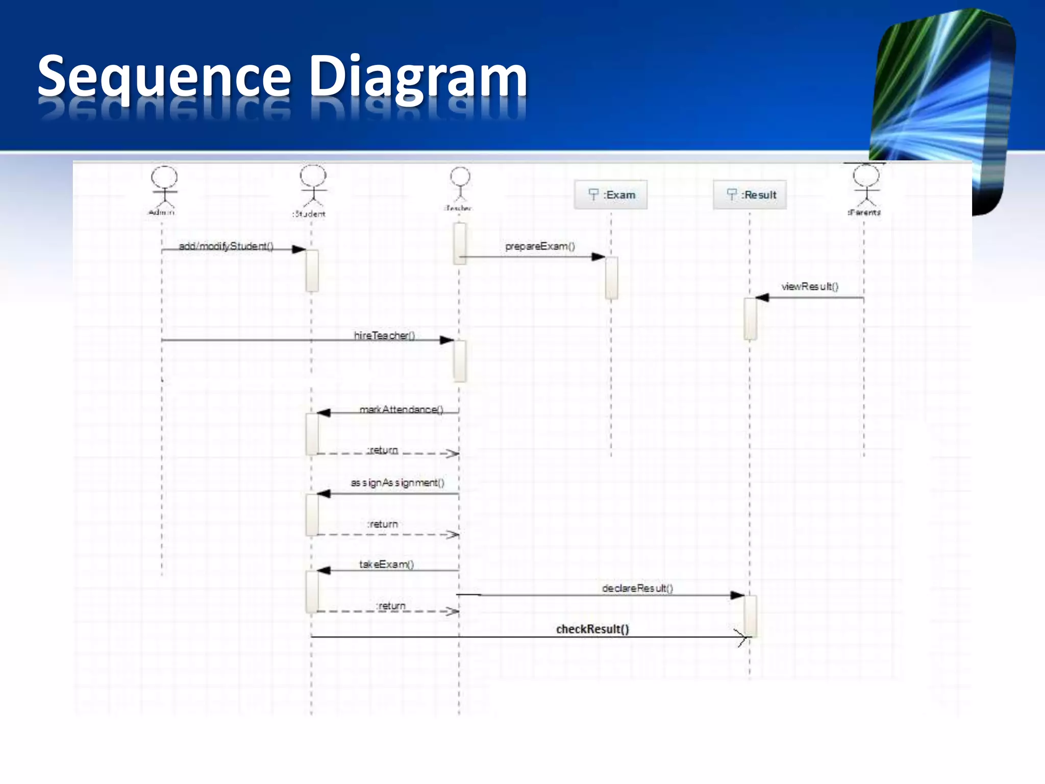 Sequence Diagram
 