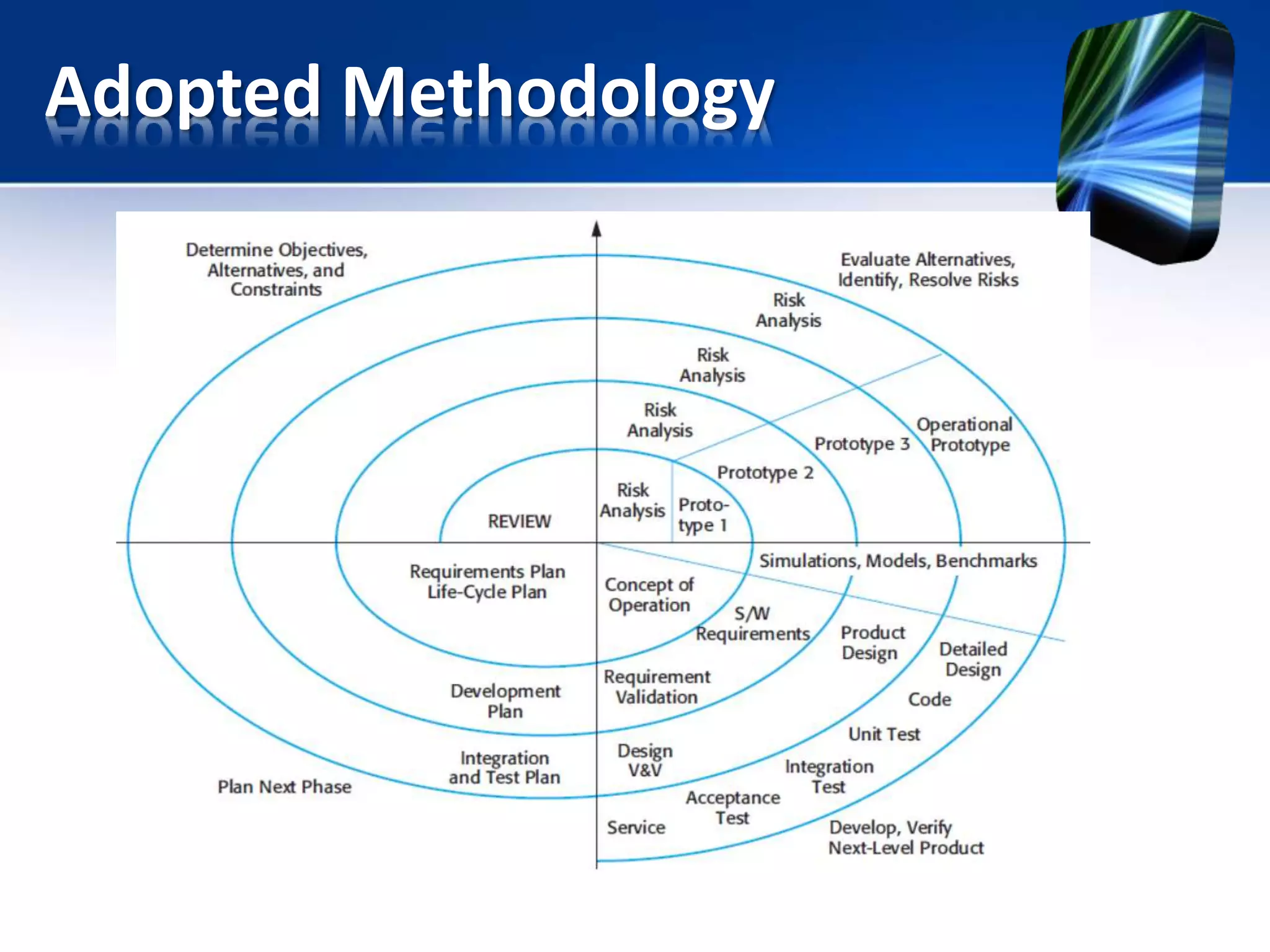 Adopted Methodology
 
