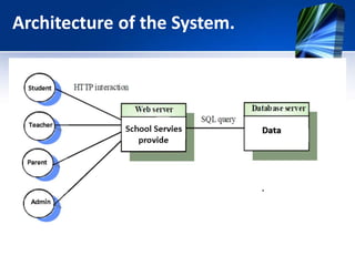 School Management System ppt | PPTX