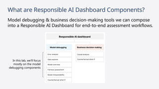 What are Responsible AI Dashboard Components?
Model debugging & business decision-making tools we can compose
into a Responsible AI Dashboard for end-to-end assessment workflows.
In this lab, we’ll focus
mostly on the model
debugging components
 