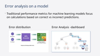 Error analysis on a model
 Traditional performance metrics for machine learning models focus
on calculations based on correct vs incorrect predictions.
Error distribution Error Analysis -dashboard
 