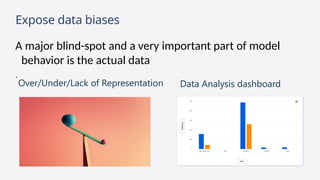 Expose data biases
A major blind-spot and a very important part of model
behavior is the actual data
.
Over/Under/Lack of Representation Data Analysis dashboard
 