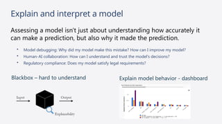 Explain and interpret a model
Assessing a model isn't just about understanding how accurately it
can make a prediction, but also why it made the prediction.
• Model debugging: Why did my model make this mistake? How can I improve my model?
• Human-AI collaboration: How can I understand and trust the model's decisions?
• Regulatory compliance: Does my model satisfy legal requirements?
Blackbox – hard to understand Explain model behavior - dashboard
 