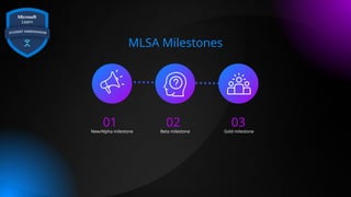 MLSA Milestones
New/Alpha milestone
01
Beta milestone
02
Gold milestone
03
 