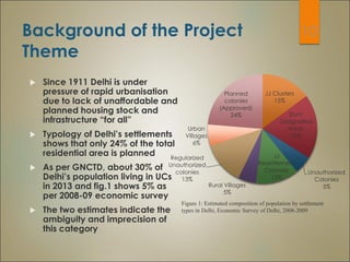 Unauthorised Colonies in Delhi | PDF