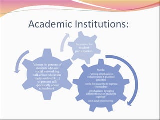 Academic Institutions:  