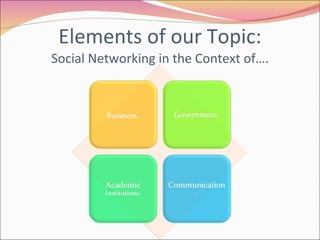 Elements of our Topic: Social Networking in the Context of…. 