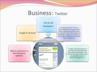 Business:  Twitter 