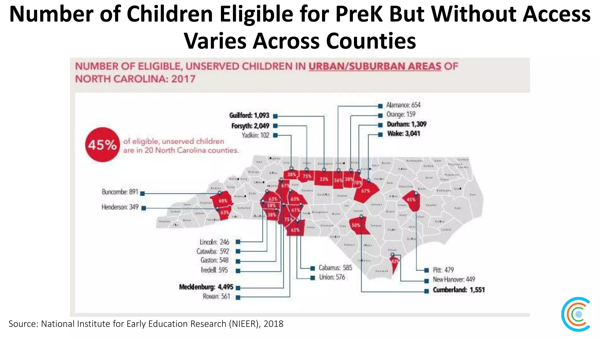 Number of Children Eligible for PreK But Without Access
Varies Across Counties
Source: National Institute for Early Education Research (NIEER), 2018
 