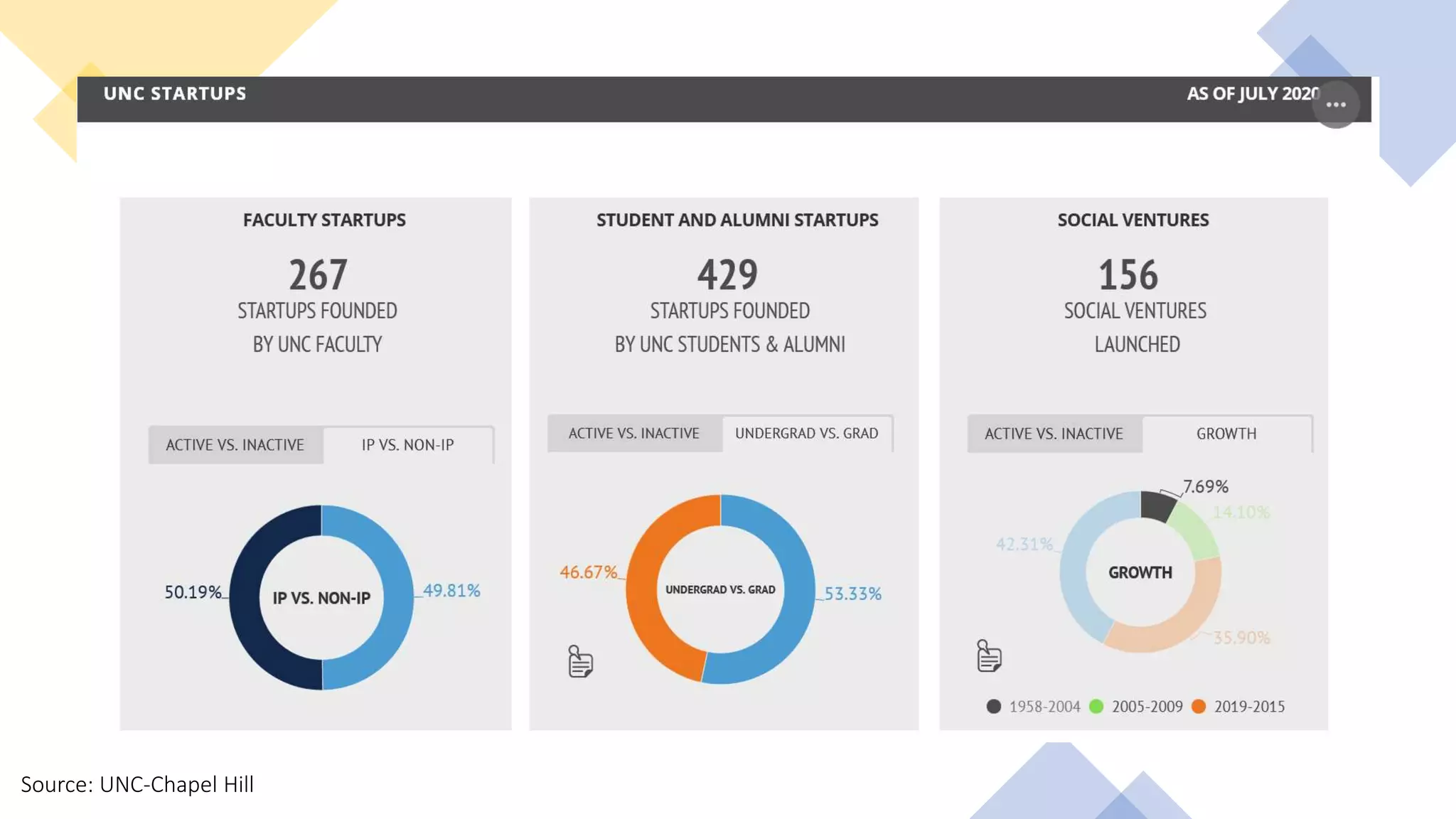 Source: UNC-Chapel Hill
 