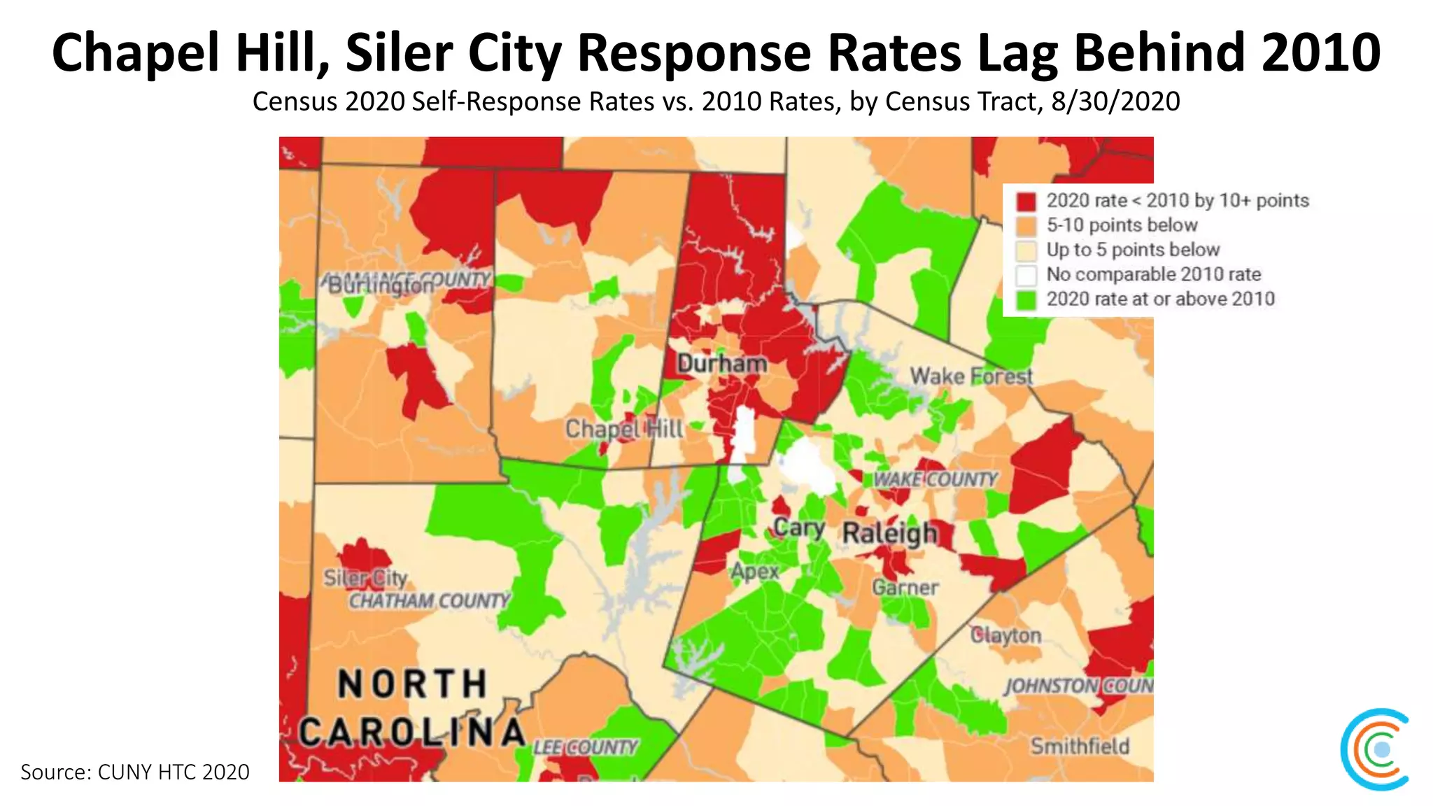 Chapel Hill, Siler City Response Rates Lag Behind 2010
Census 2020 Self-Response Rates vs. 2010 Rates, by Census Tract, 8/30/2020
Source: CUNY HTC 2020
 